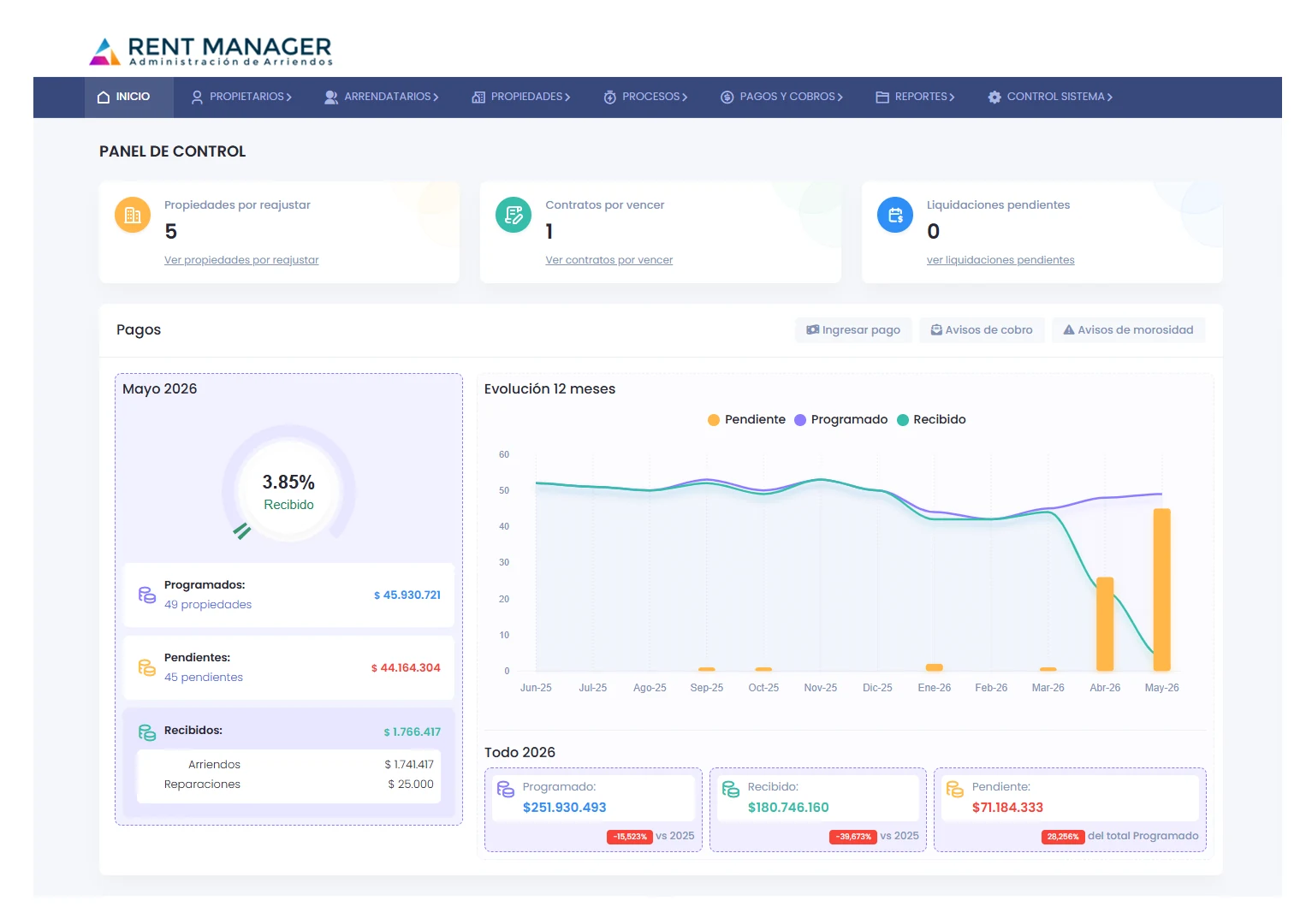 Panel de Control RentManager